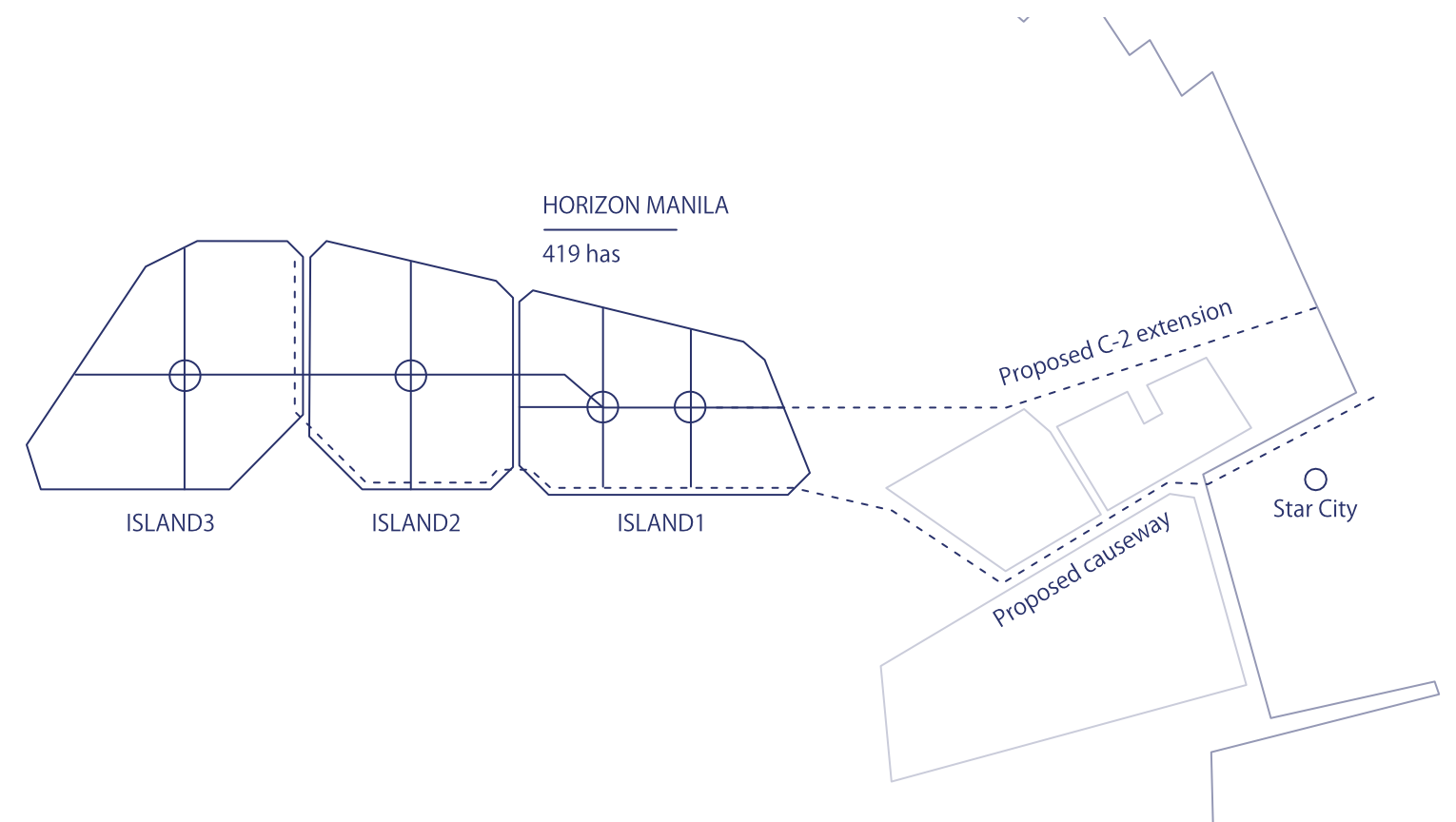 ノアリゾートとノアシティについて | NOAH COIN（ノアコイン）